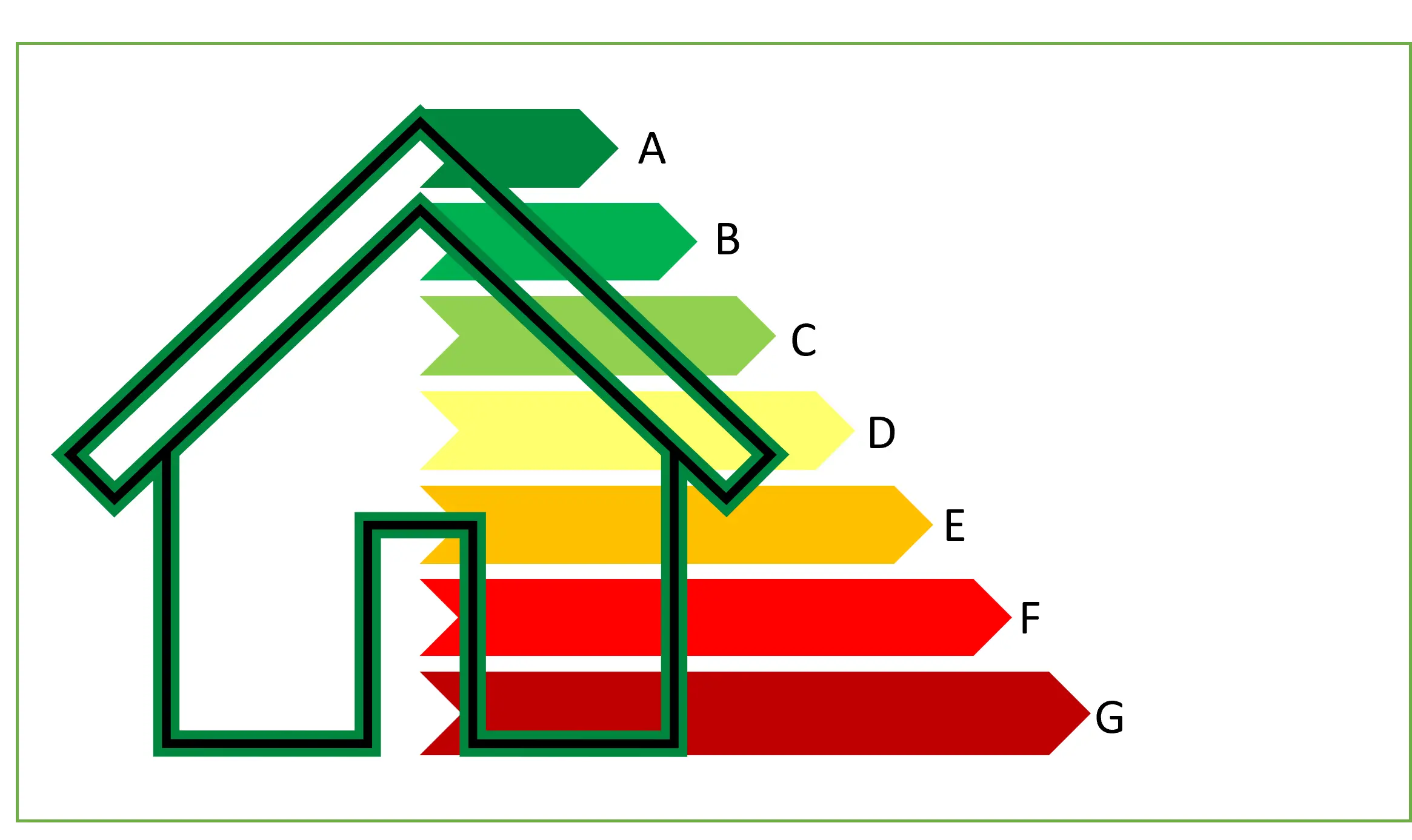 Erstellung Energieausweis